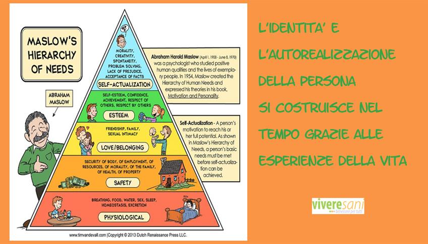 Partecipare alla costruzione dell'identità Partecipare alla costruzione dell'identità